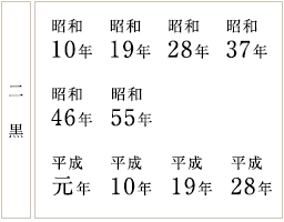 令和7年 星祓